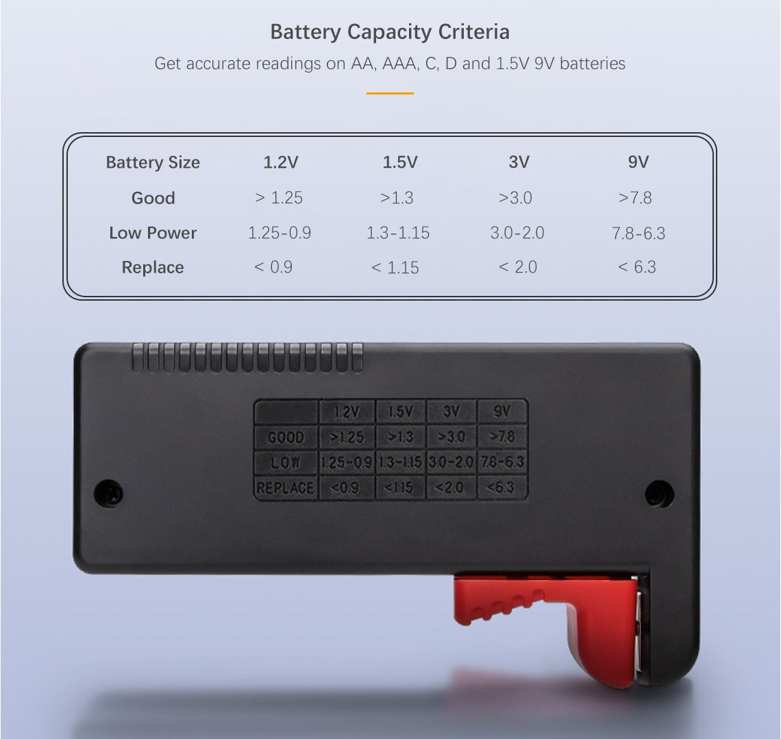 Digital Battery AA/AAA/C/D/9V/1.5V Button Cell/Small Batteries