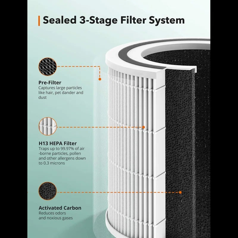 Taotronics Air Purifier with HEPA Filter